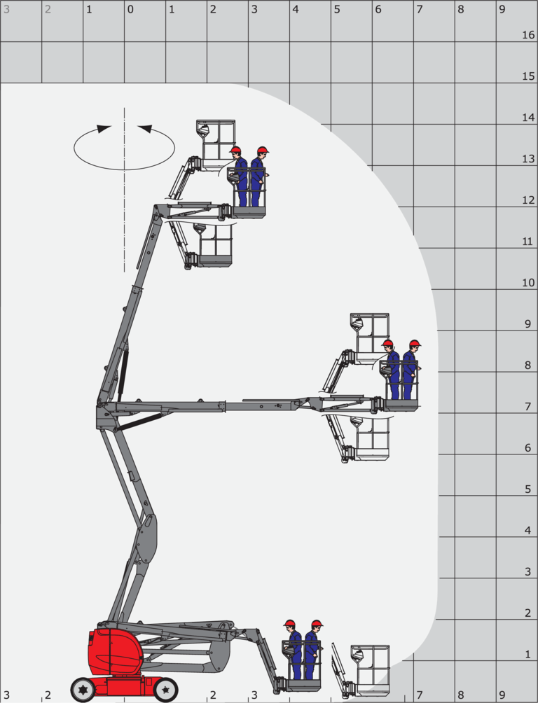 Nacelle élévatrice Manitou 150 AETJ-C Abaque de charge