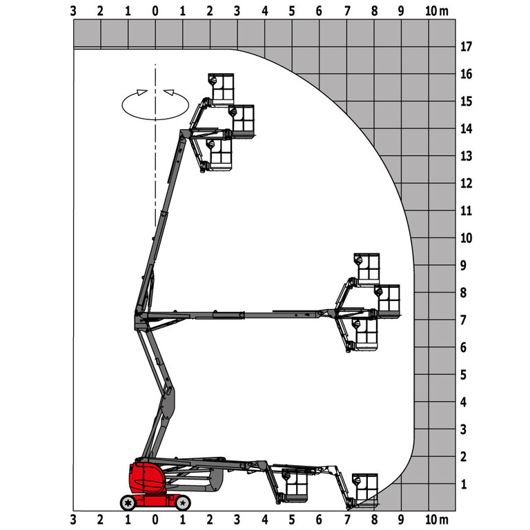 Nacelle élévatrice Manitou 170 AETJ-L Abaque de charge
