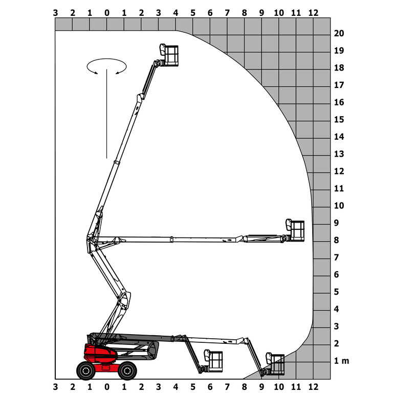 Nacelle élévatrice Manitou 200 ATJ RC ST5 Abaque de charge