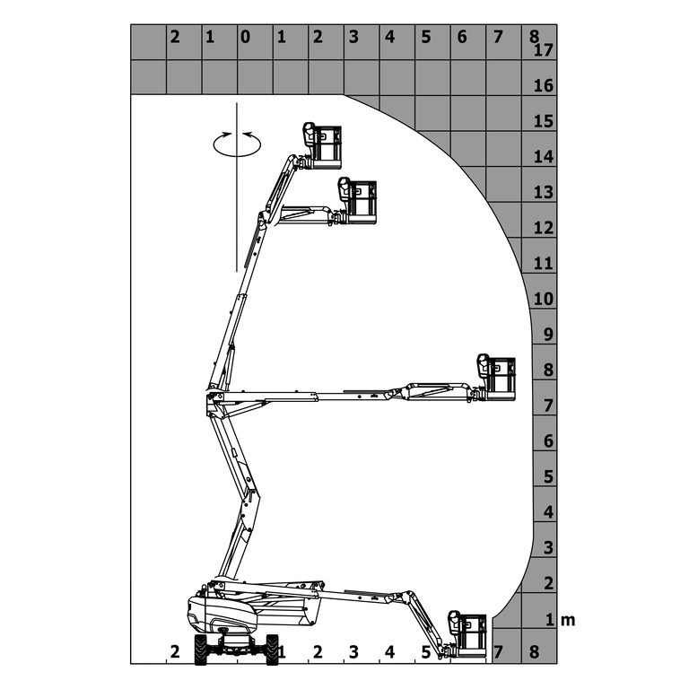 Nacelle élévatrice Manitou 160 ATJ 4WS ST5 Abaque de charge pour nacelles métrique