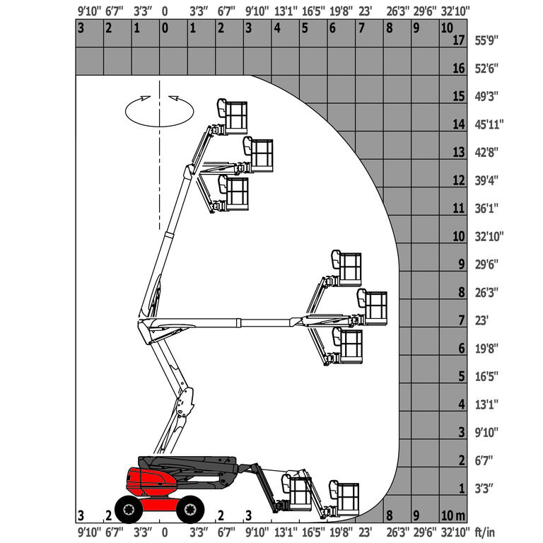 Nacelle élévatrice Manitou 160 ATJ+ Abaque de charge pour nacelles métrique