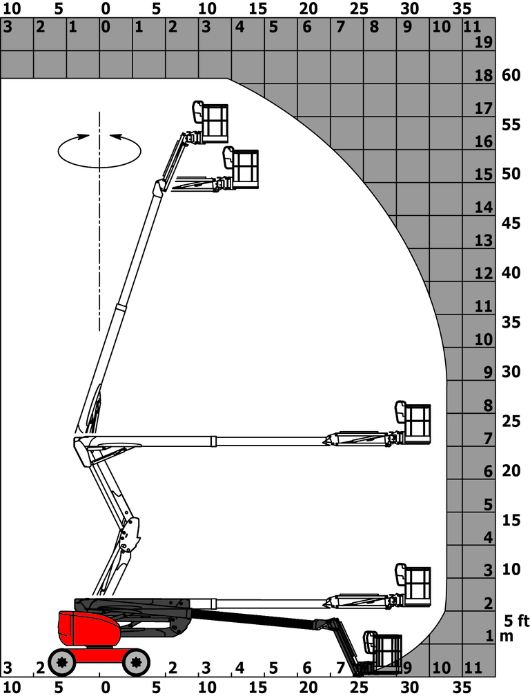 Nacelle élévatrice Manitou 180 ATJ e Abaque de charge pour nacelles métrique