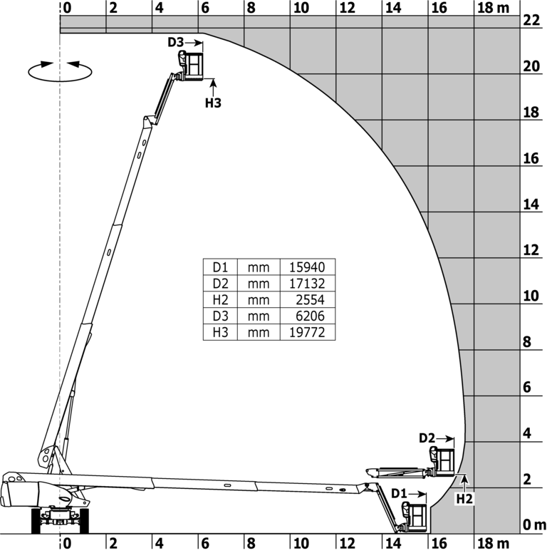 Nacelle élévatrice Manitou 220 TJ ST5 Abaque de charge pour nacelles métrique