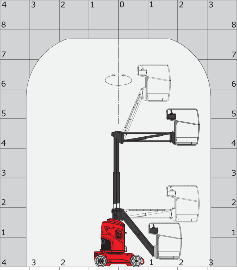 Nacelle élévatrice Manitou 80 VJR Abaque de charge pour nacelles métrique